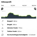 Höhenprofil